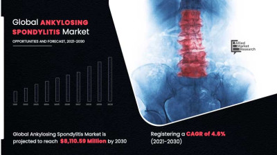 Ankylosing Spondylitis Market Set to Grow as Demand for Advanced Treatments Rises: Projected to Reach $8.1 Billion by 2030