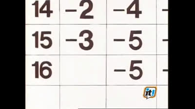 17 Tutti in campo con Lotti - Giocando sotto la pioggia