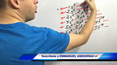 Configuración Electrónica